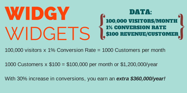 Conversion rate optimization with video