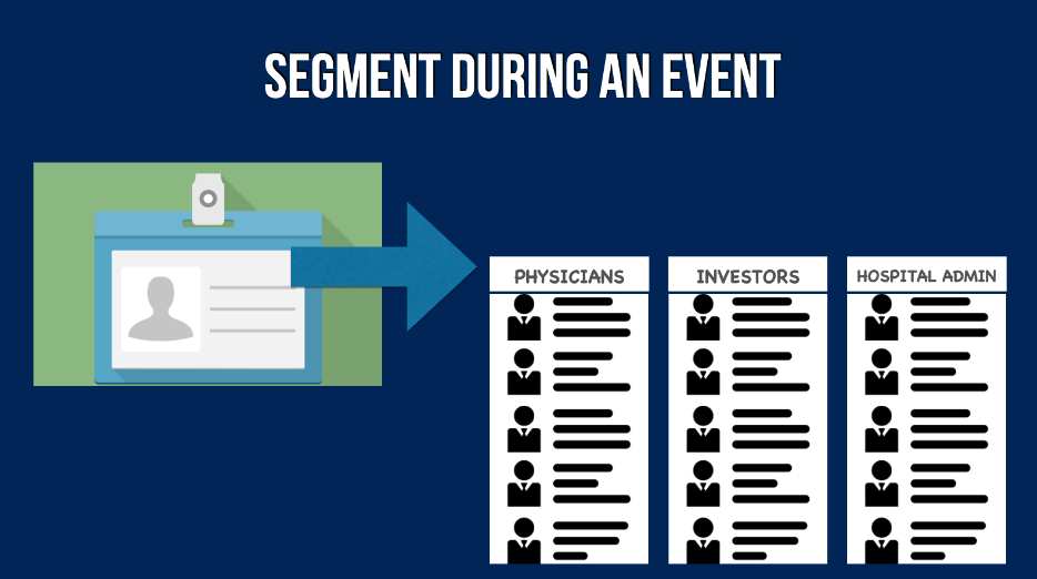 use email sequences to direct leads to journey pages