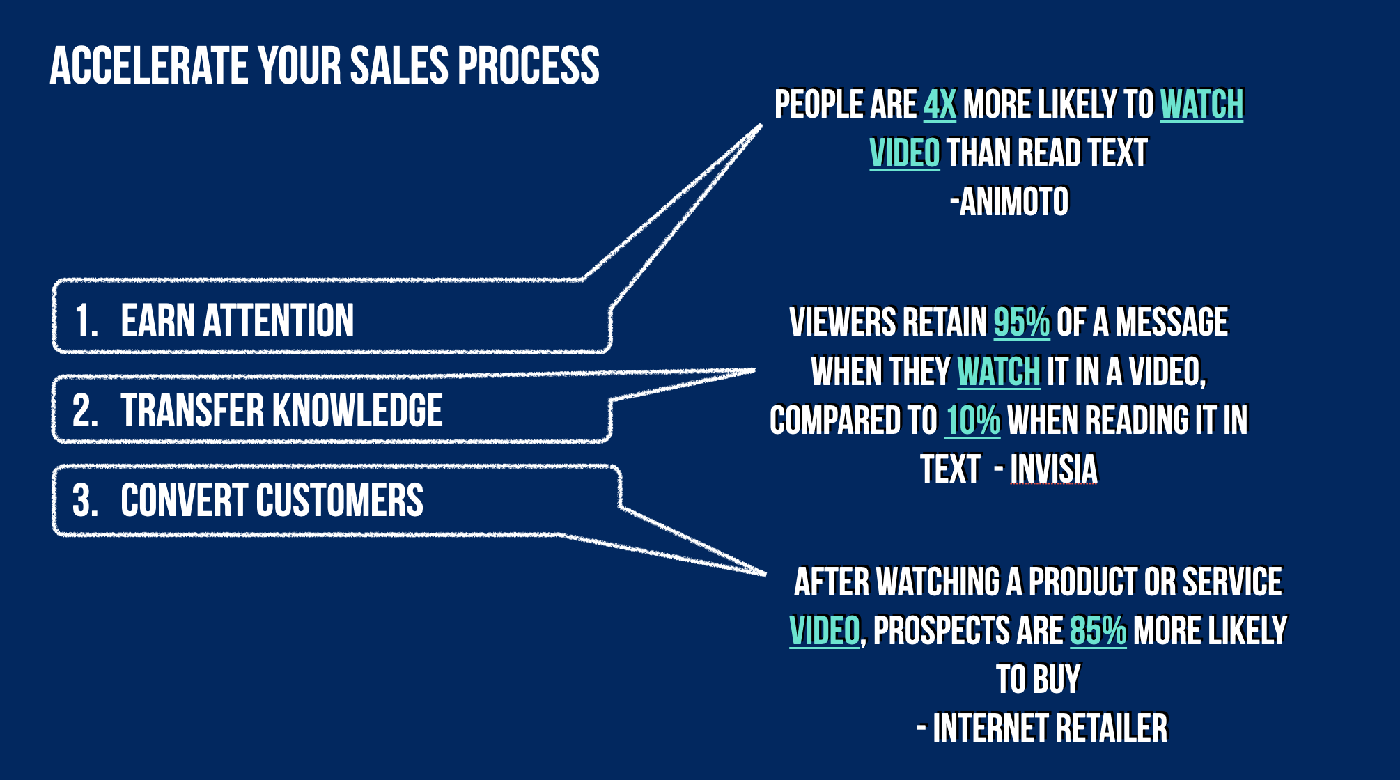 accelerate your sales process by focusing on earned attention, transferring knowledge, and converting customers. 